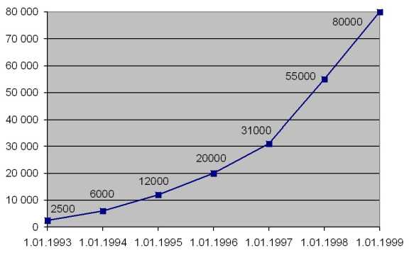 �������� �������� ���