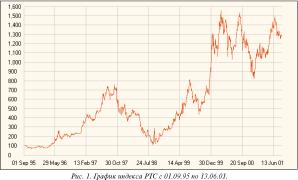 ������� �. - ��������� ������� ������� ������