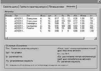 Примеры свойств объектов