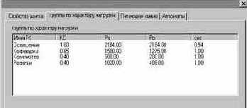 Примеры свойств объектов