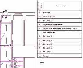 Работа с планом: . Диспетчер комнат