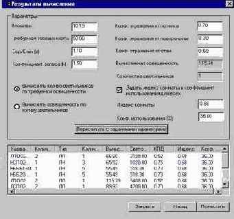 Расчет освещенности в помещении