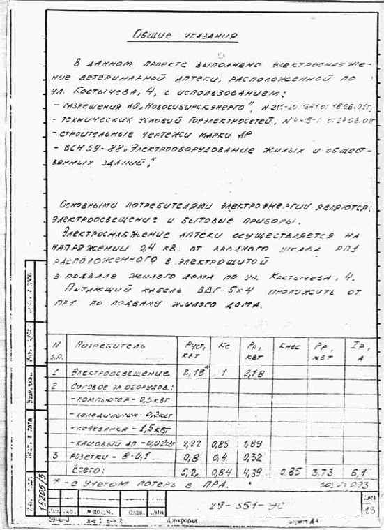 Исходные документы примера (проекта «Аптека»)