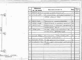 Исходные документы примера (проекта «Аптека»)