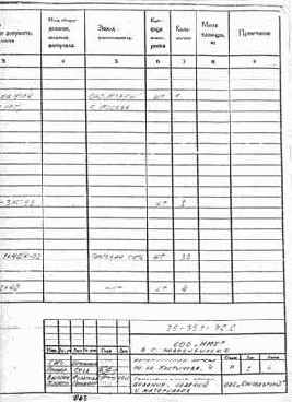 Исходные документы примера (проекта «Аптека»)