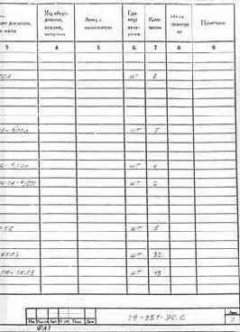 Исходные документы примера (проекта «Аптека»)