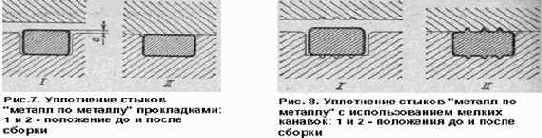 Листовые прокладки