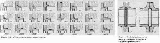 Уплотнение фланцев