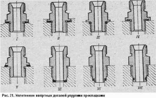 Уплотнение резьбовых соединений