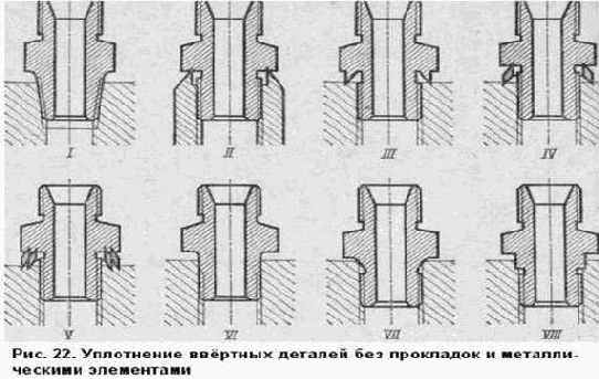 Уплотнение резьбовых соединений
