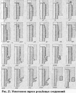 Уплотнение резьбовых соединений