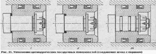 Уплотнение цилиндрических поверхностей
