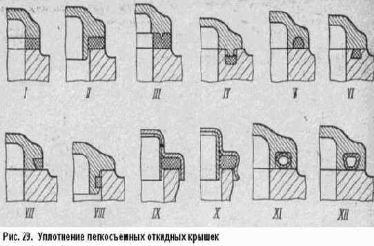 Уплотнение легкосъемных крышек