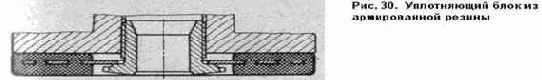 Резина как уплотняющий материал