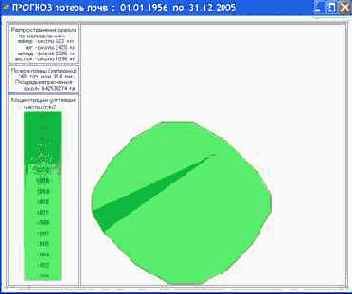 �����, ��� ������������ ������ 