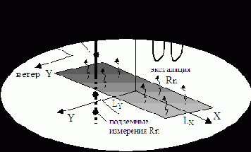 ������ �������� ������