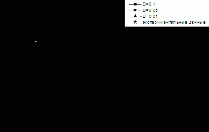 ��������� ������������ ����������