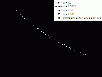 ��������� ������������ ����������