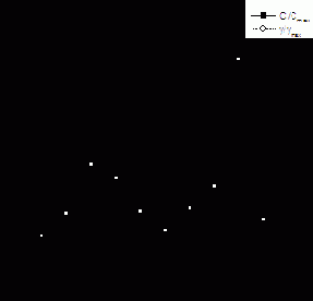 ��������� ������������ ������