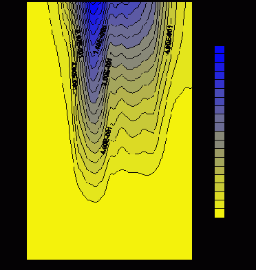 ��������� ������������ ������������� ������ ��� ���������������� ��� ���������� �����