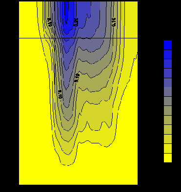 ��������� ������������ ������������� ������ ��� ���������������� ��� ���������� �����