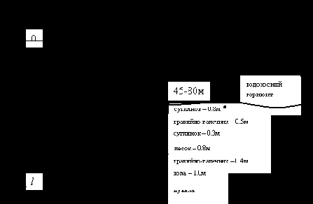 �������� ��������������� ������