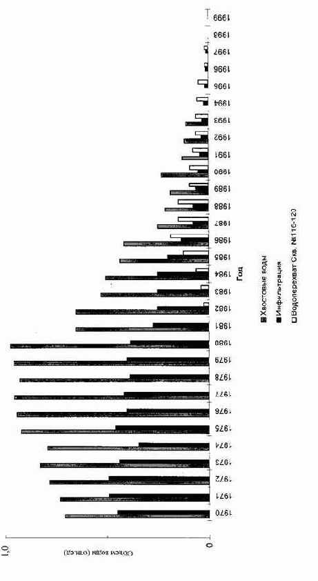 ������ ������������ ����������� ��������� ���