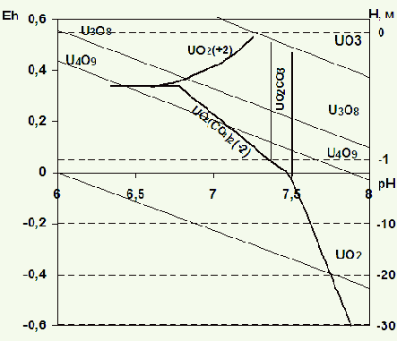 �������� �������� ������������ ����� ��������������� ����