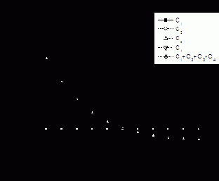 ��������� �������