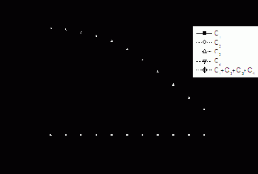 ��������� �������