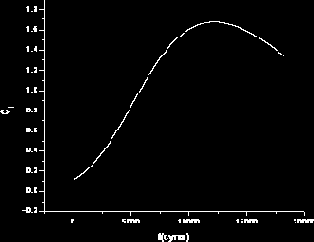 ��������� �������