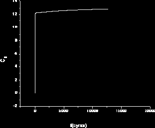 ��������� �������