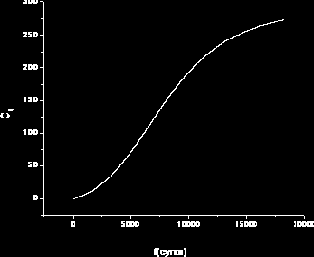 ��������� �������