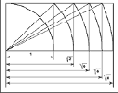 ������� � ��������