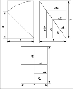 ������� � ��������