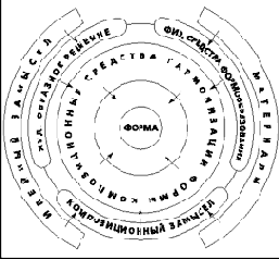 �������������� ��������