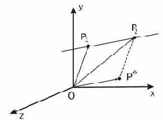 �������� ������������� ���������