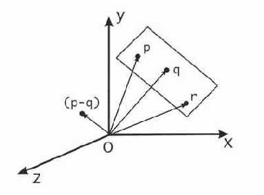 �������� ������������� ���������