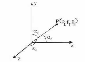 �������� ������������� ���������