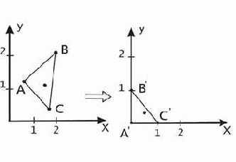 �������� ������������� ���������