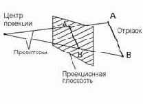 ������������� ���������� ��������