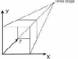 ������������� ���������� ��������