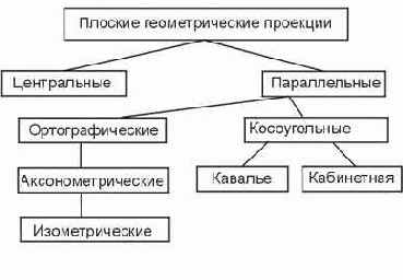 ������������� ���������� ��������