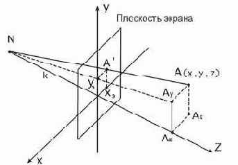 ������������� ���������� ��������