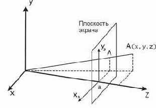 ������������� ���������� ��������