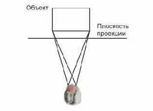 ������������� ���������� ��������