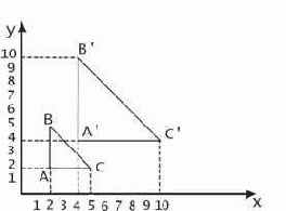 ��������� ��������� ��������������