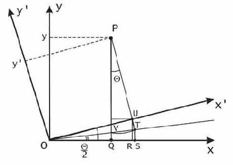 ������� ������������� ����������