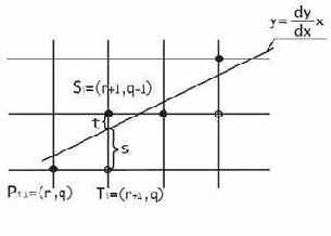 ��������� ��������� �������