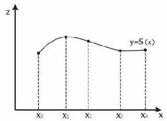 ���������� �������